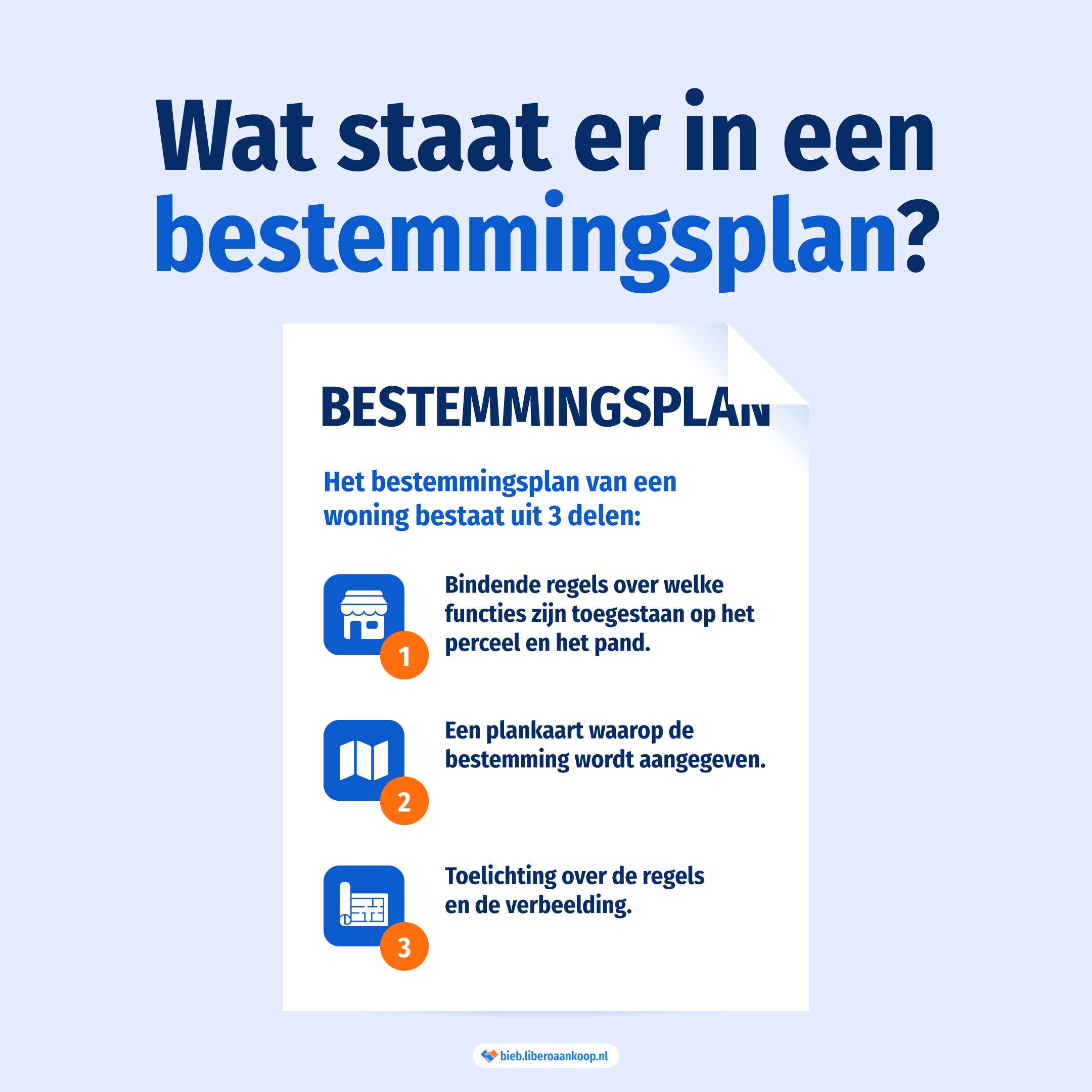Wat staat er in een bestemmingsplan? | Libero Aankoop