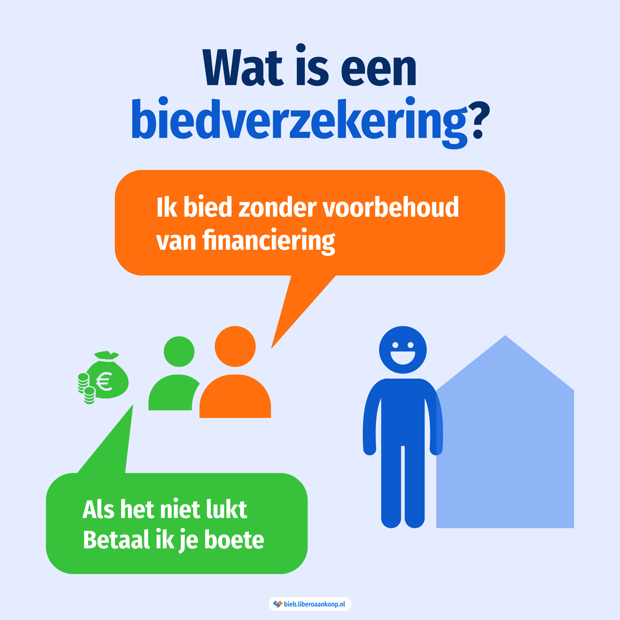 Als je een biedverzekering hebt betaal je nooit een boete als je je financiering niet rond krijgt. | Libero Aankoop