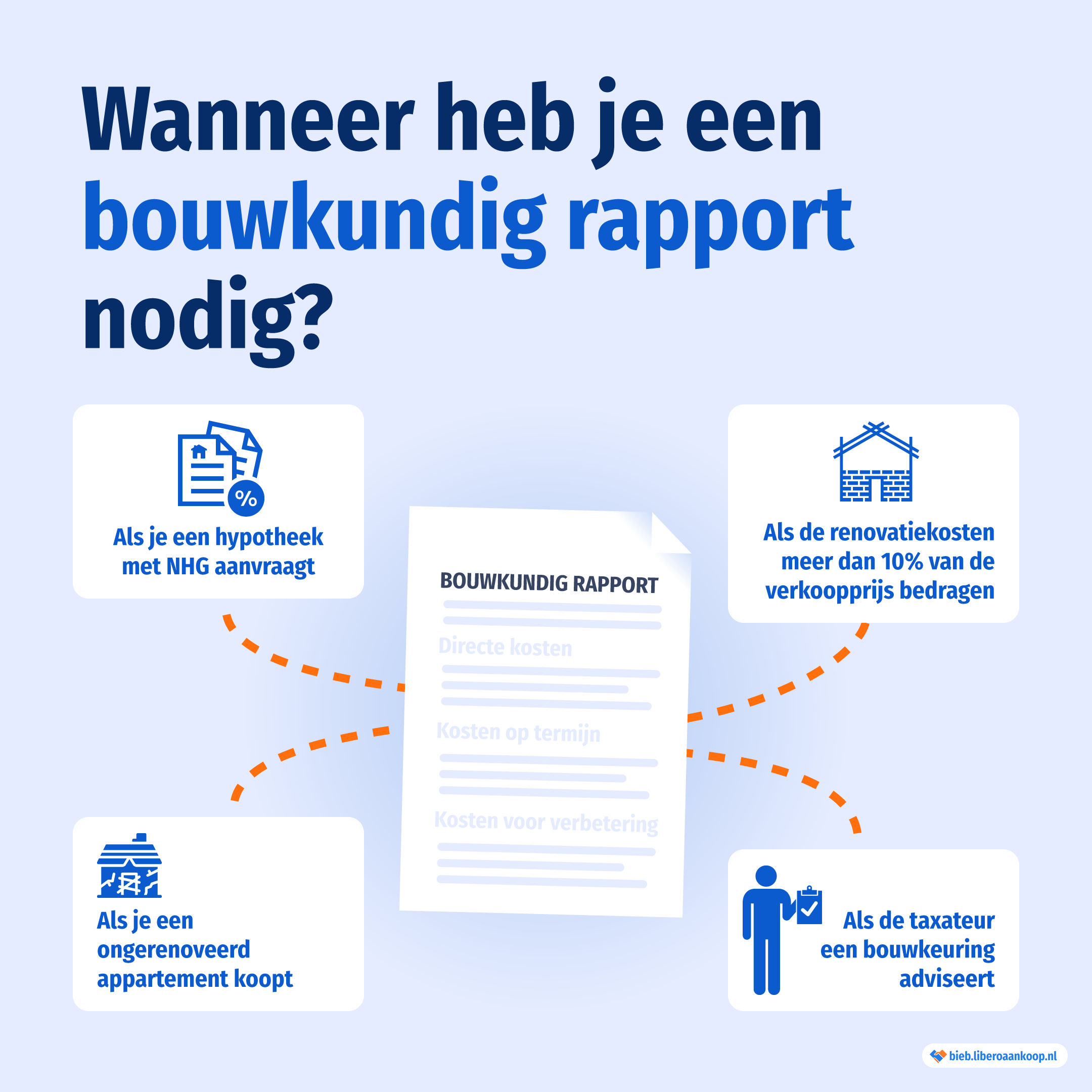Wanneer heb je ene bouwkundige keuring nodig?