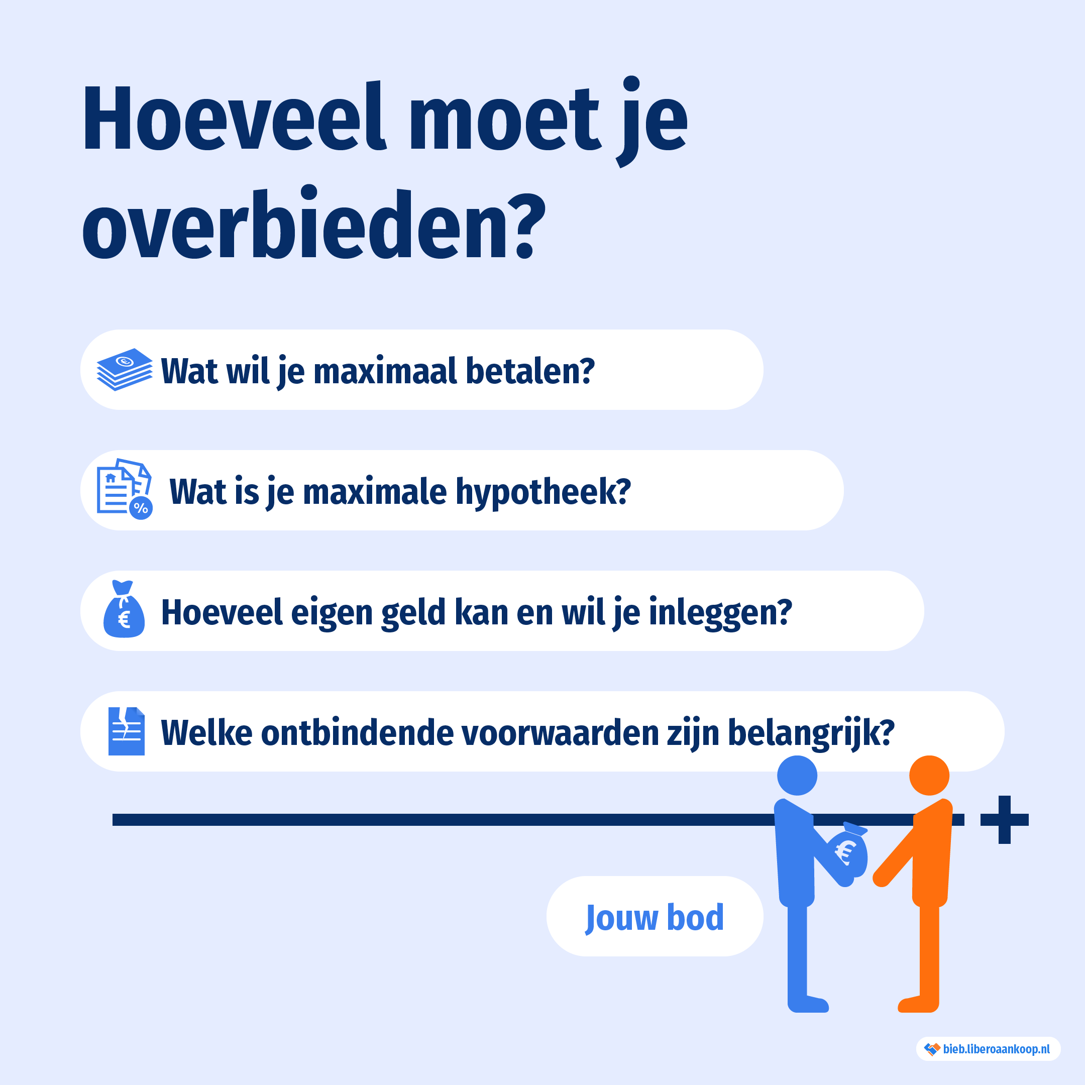 Bieden op een woning