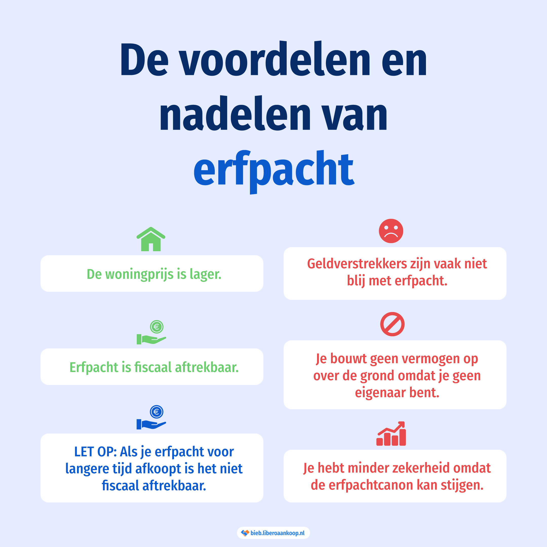 De voordelen en nadelen van erfpacht | Libero Aankoop