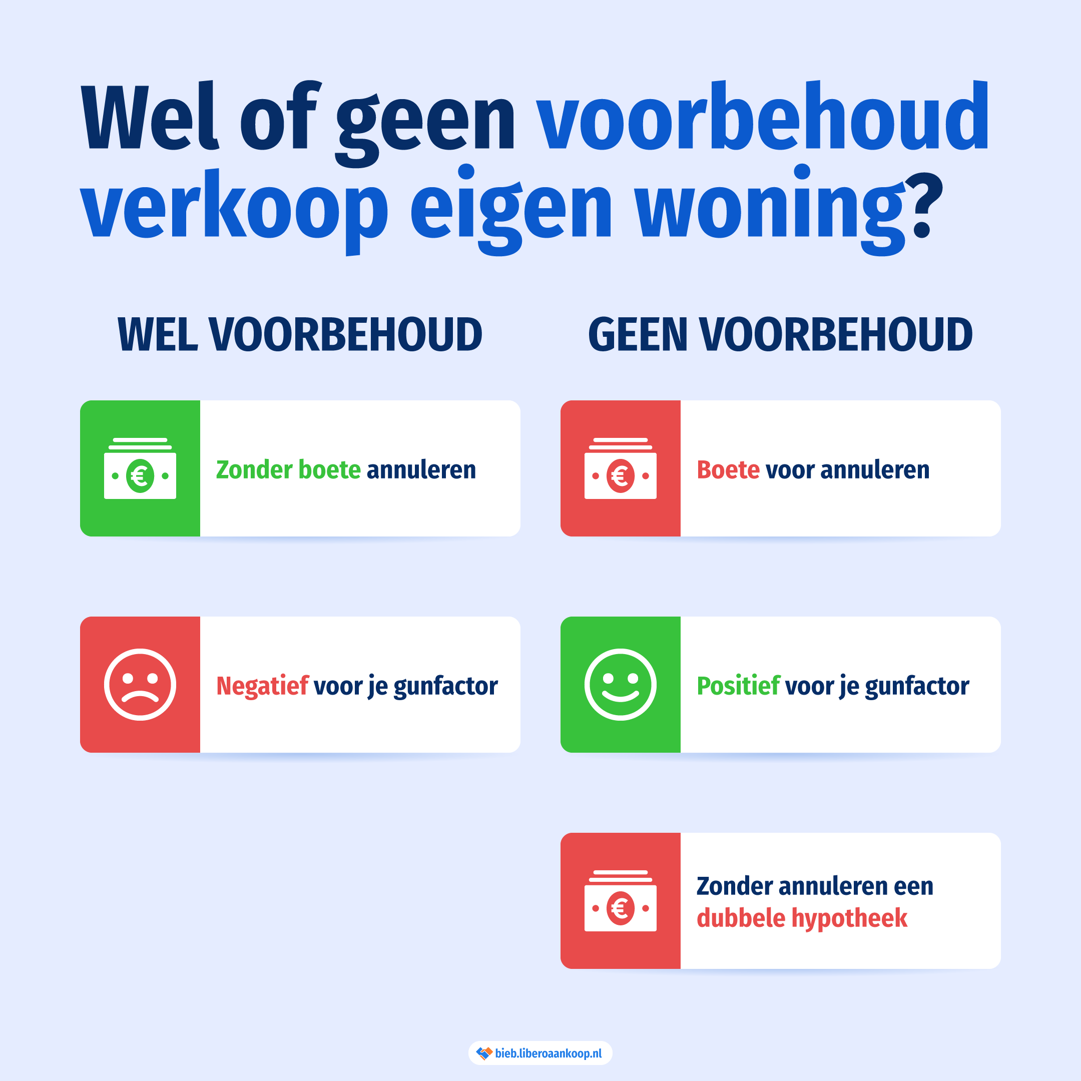 Voordelen en nadelen van no-risk clausule bij verkoop eigen woning - ontbindende voorwaarde | Libero Aankoop
