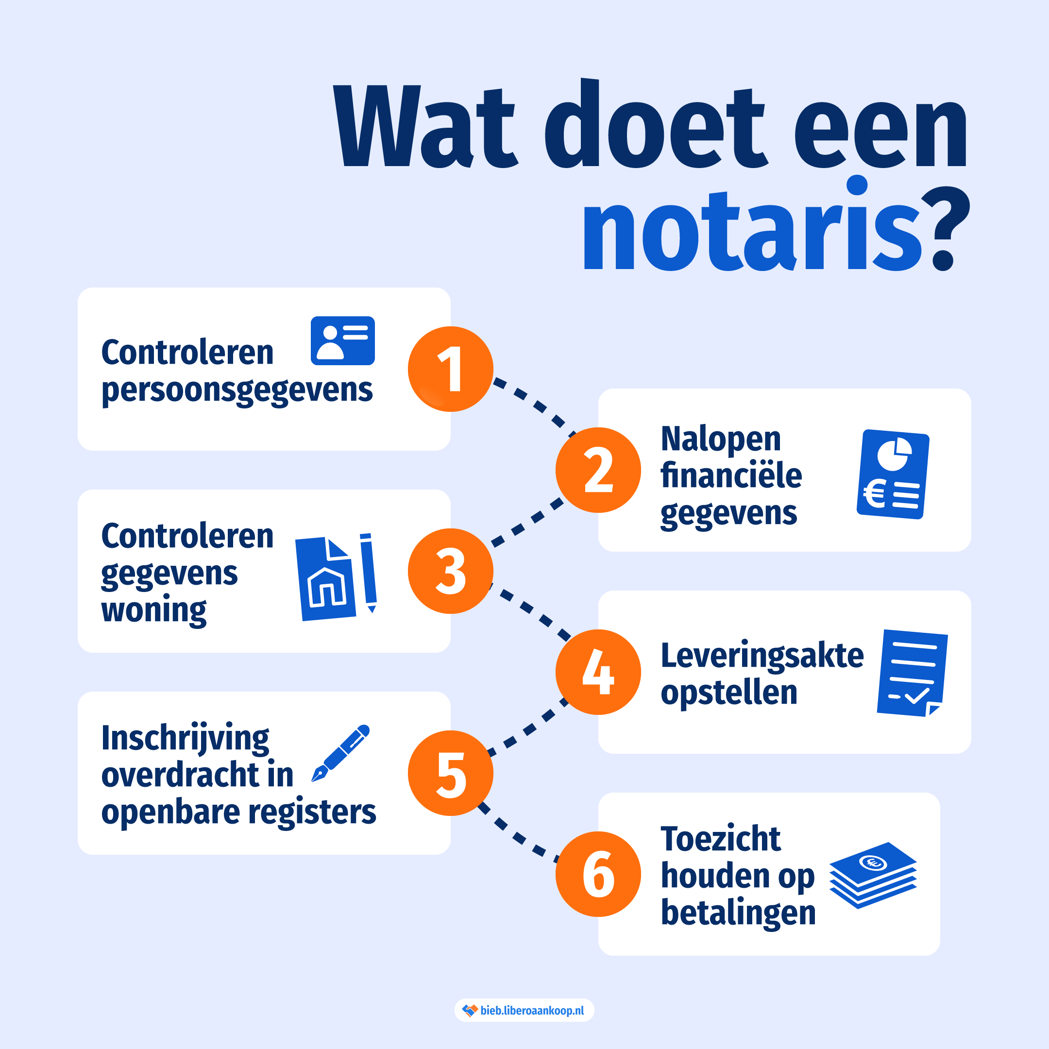 Uitleg over de rol van de notaris bij de sleuteloverdracht