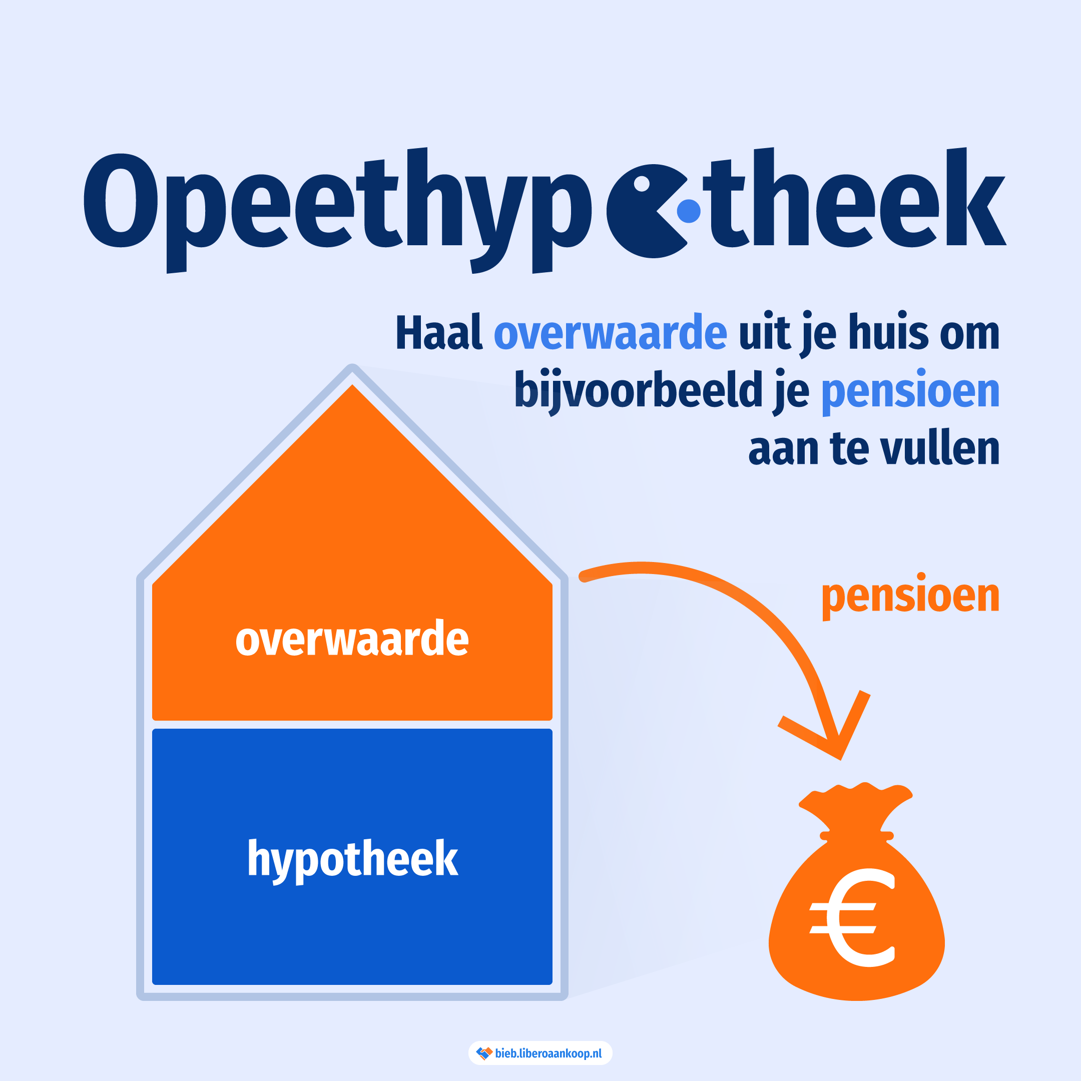 Opeethypotheek: haal overwaarde uit je woning om je pensioen aan te vullen | Libero Aankoop