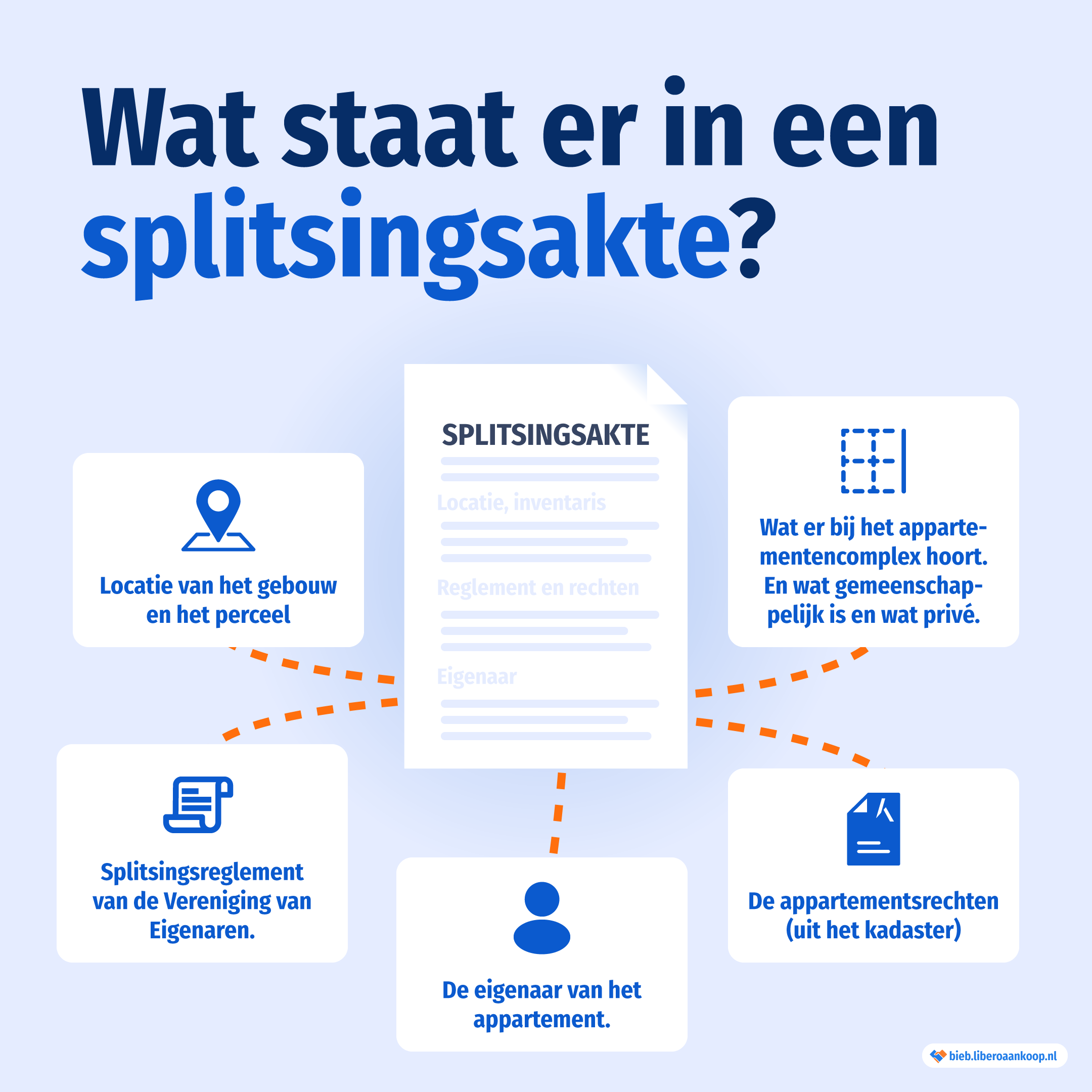 Uitleg over de splitsingsakte bij appartementsrechten