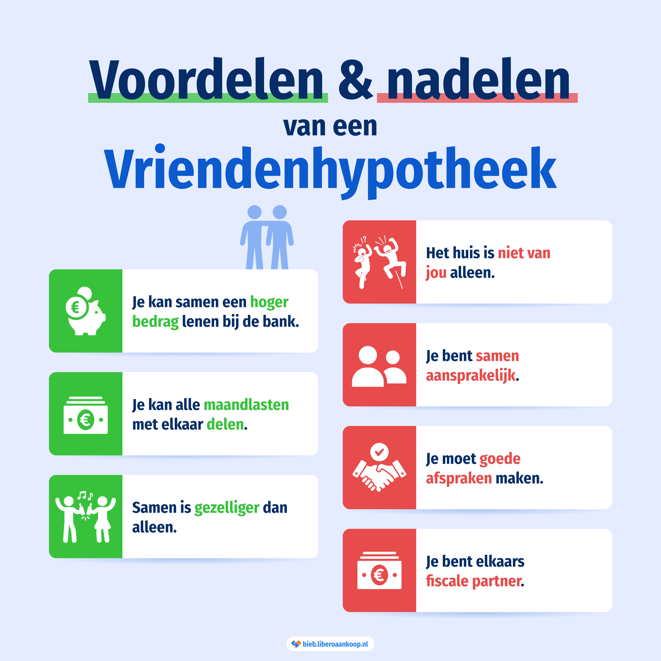 De voordelen en nadelen van een vriendenhypotheek | Libero Aankoop