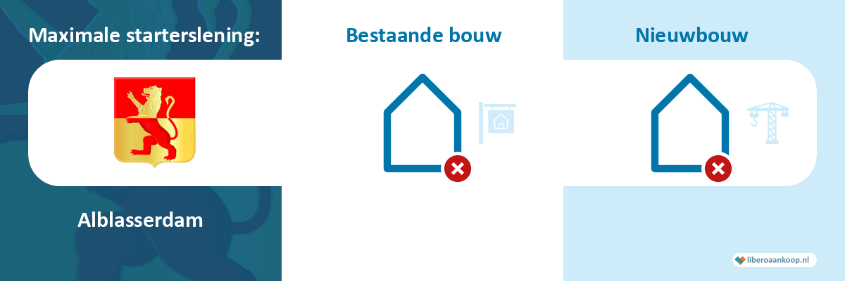 Starterslening Alblasserdam