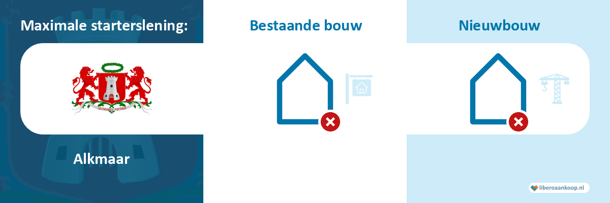 Starterslening Alkmaar
