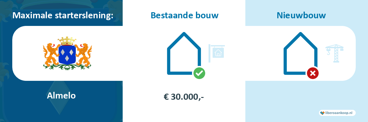 Starterslening Almelo