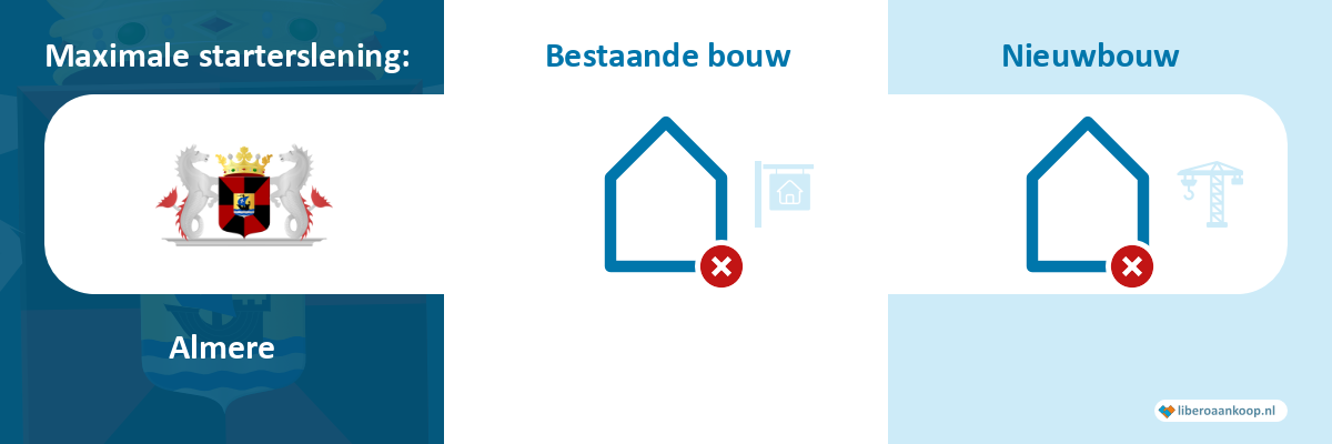Starterslening Almere