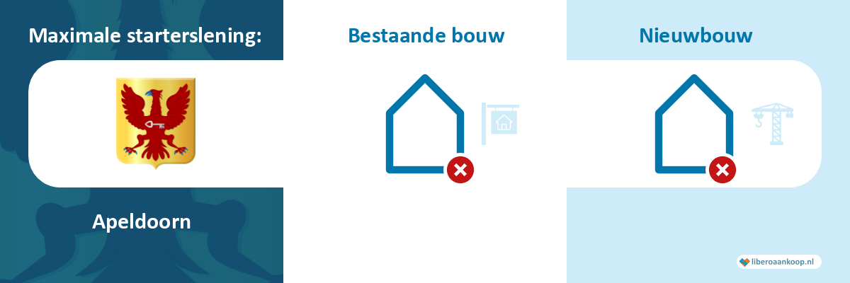 Starterslening Apeldoorn