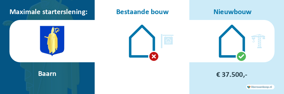 Starterslening Baarn