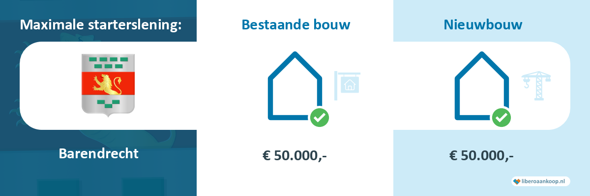 Starterslening Barendrecht