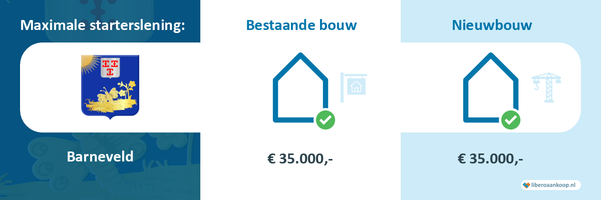 Starterslening Barneveld