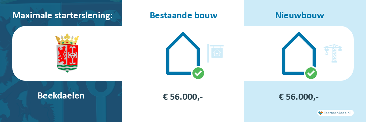 Starterslening Beekdaelen