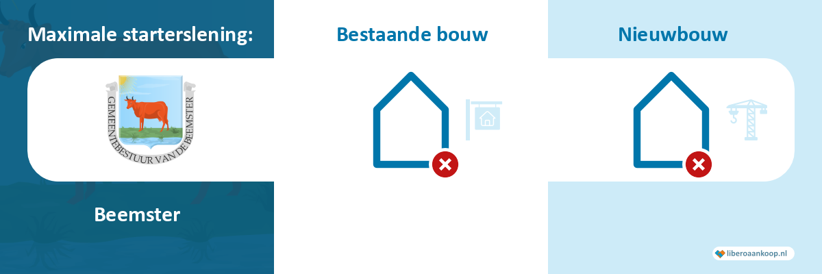 Starterslening Beemster