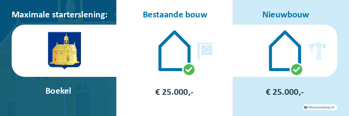 Starterslening Boekel