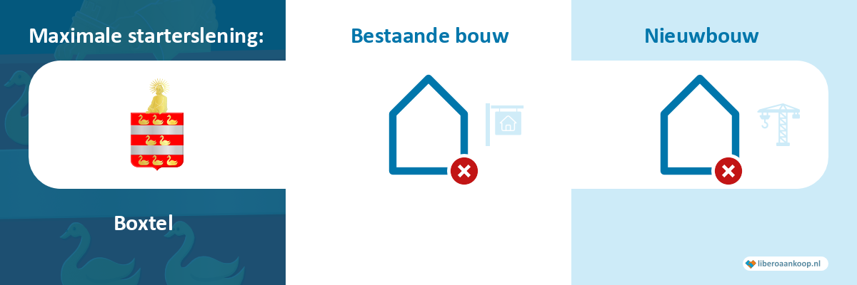 Starterslening Boxtel