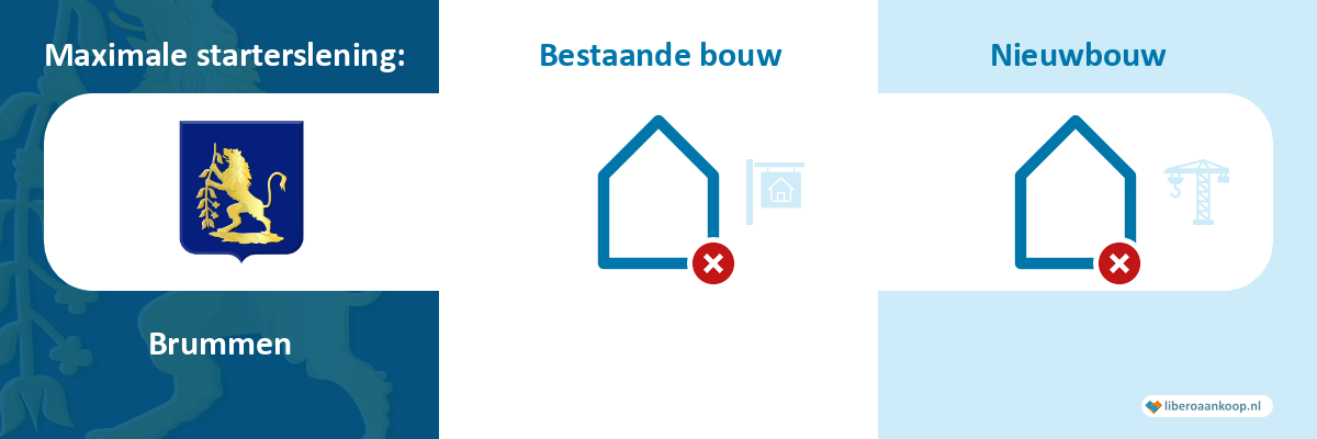 Starterslening Brummen