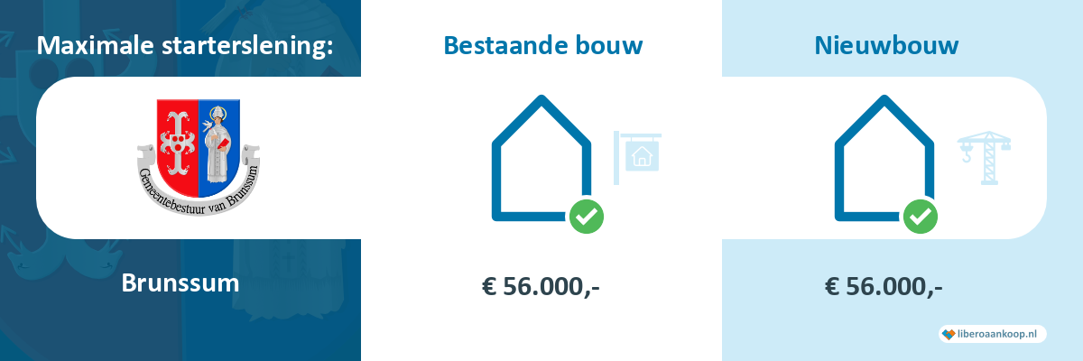 Starterslening Brunssum