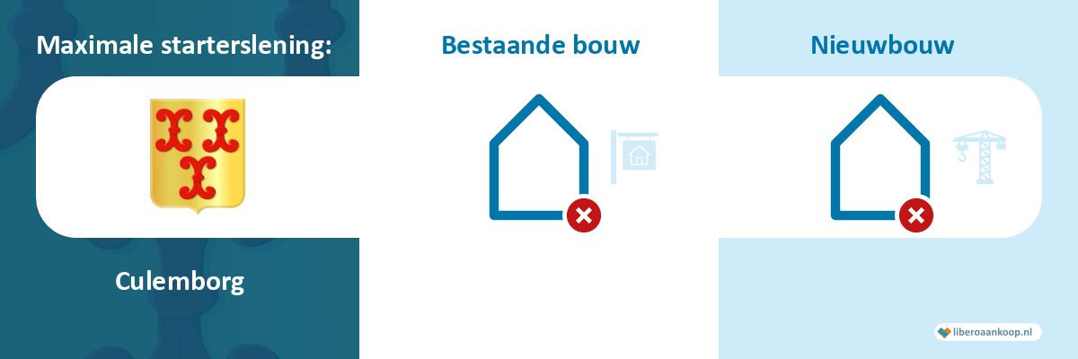 Starterslening Culemborg