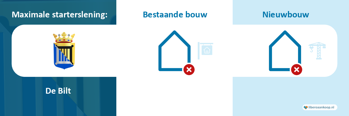 Starterslening De Bilt