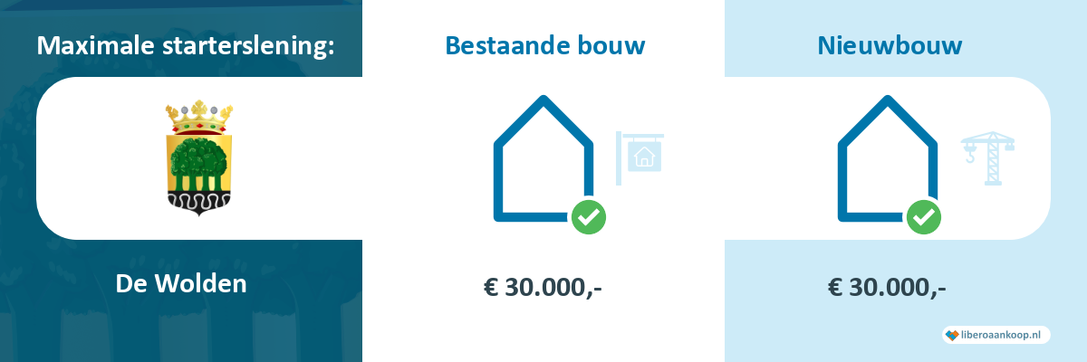 Starterslening De Wolden