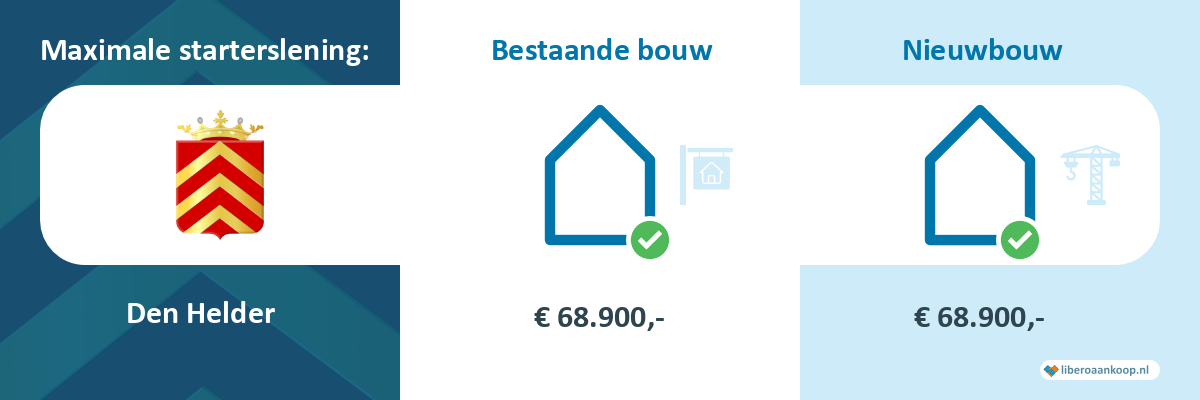Starterslening Den Helder