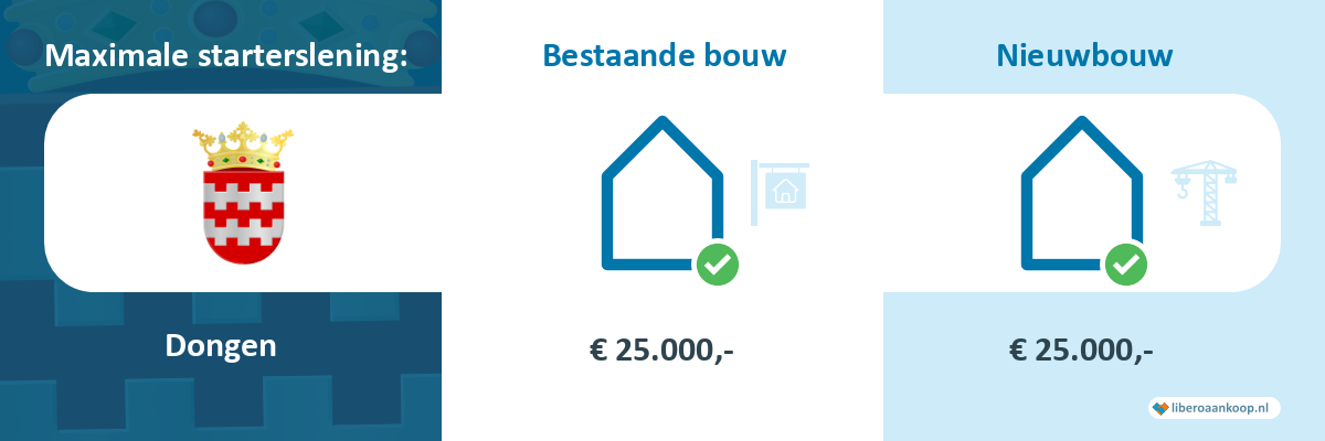 Starterslening Dongen