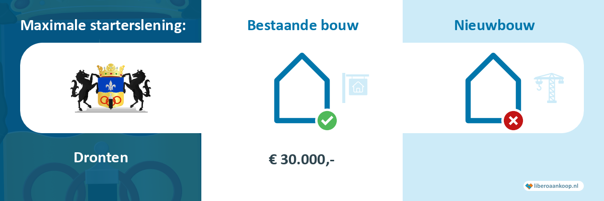 Starterslening Dronten