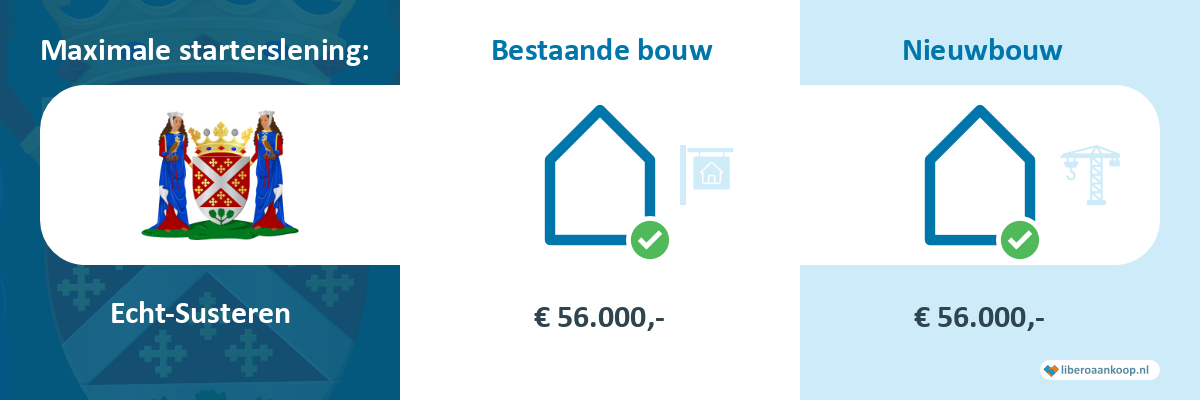 Starterslening Echt-Susteren