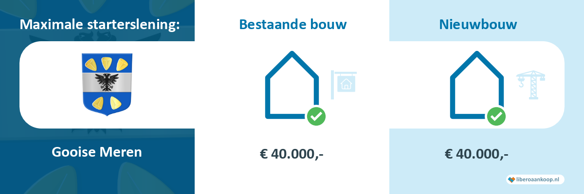 Starterslening Gooise Meren