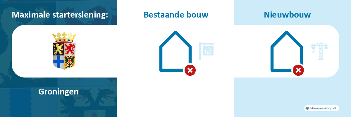 Starterslening Groningen