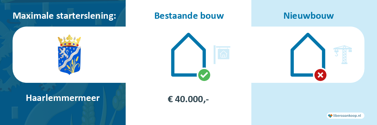 Starterslening Haarlemmermeer
