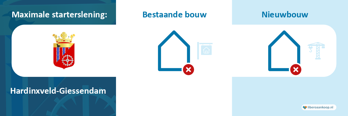 Starterslening Hardinxveld-Giessendam