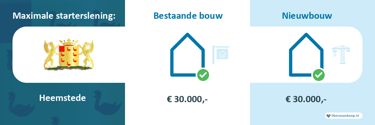 Starterslening Heemstede