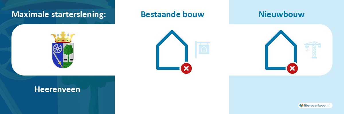 Starterslening Heerenveen