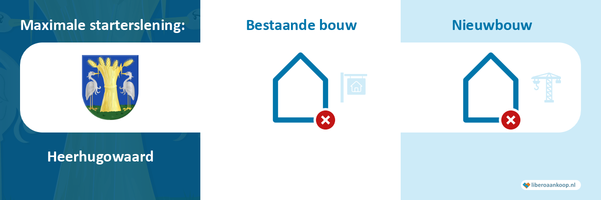 Starterslening Heerhugowaard