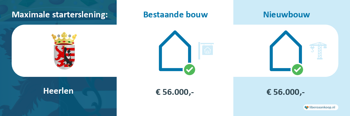 Starterslening Heerlen