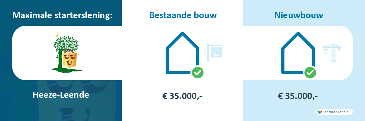Starterslening Heeze-Leende
