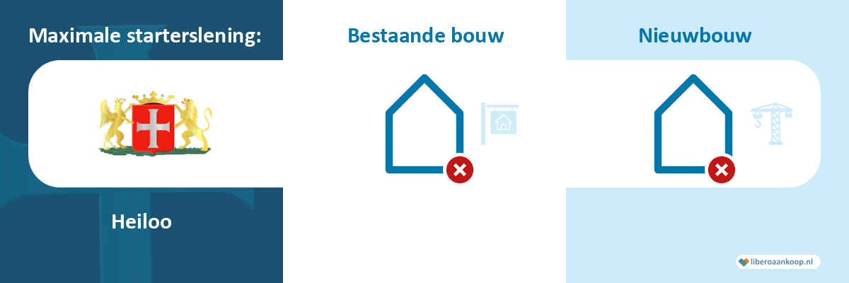 Starterslening Heiloo