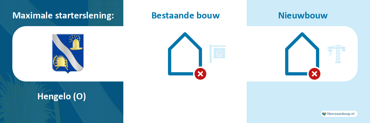 Starterslening Hengelo (O)