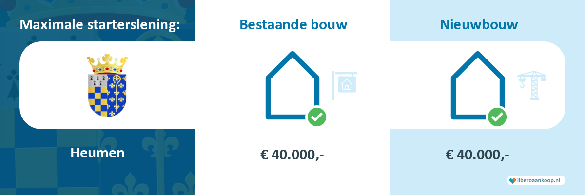 Starterslening Heumen