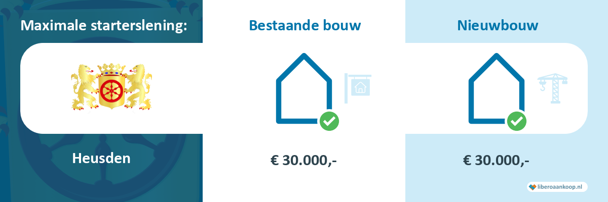 Starterslening Heusden