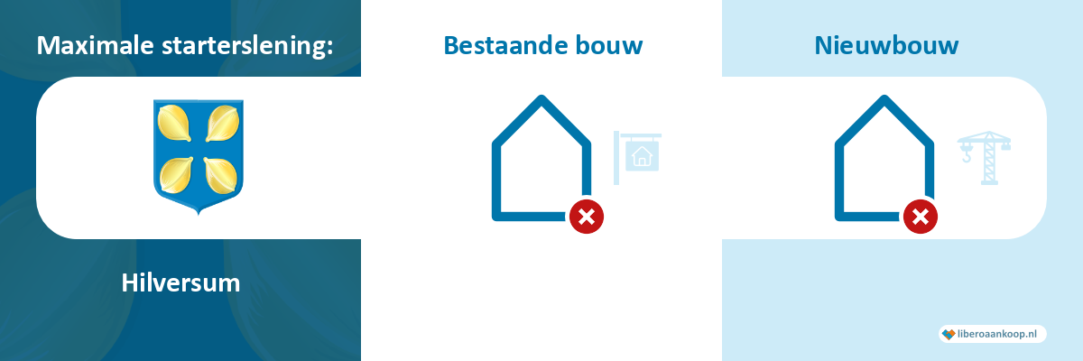 Starterslening Hilversum