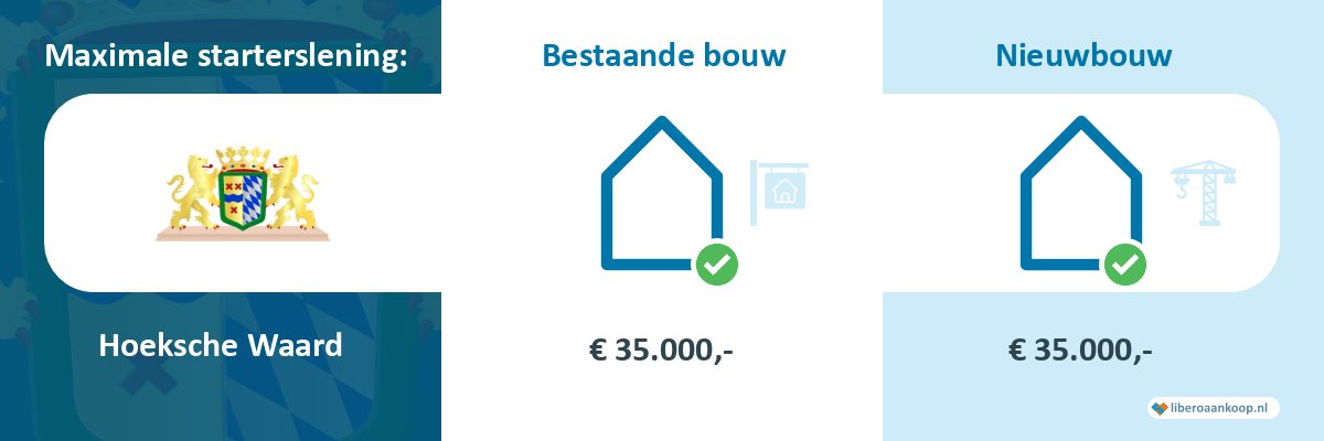Starterslening Hoeksche Waard