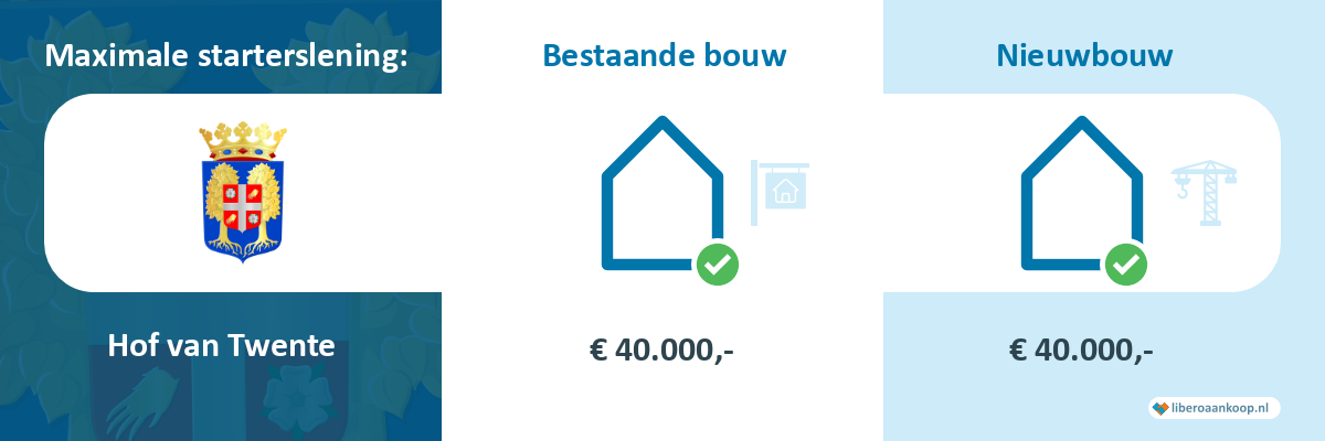 Starterslening Hof van Twente