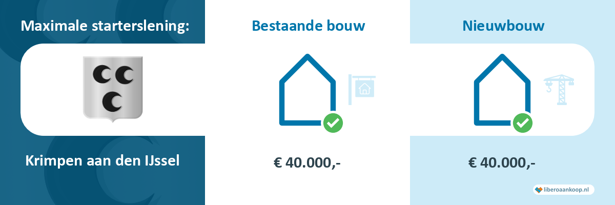 Starterslening Krimpen aan den IJssel