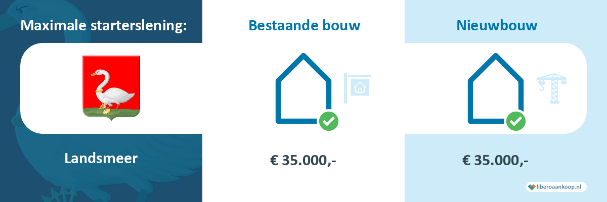 Starterslening Landsmeer