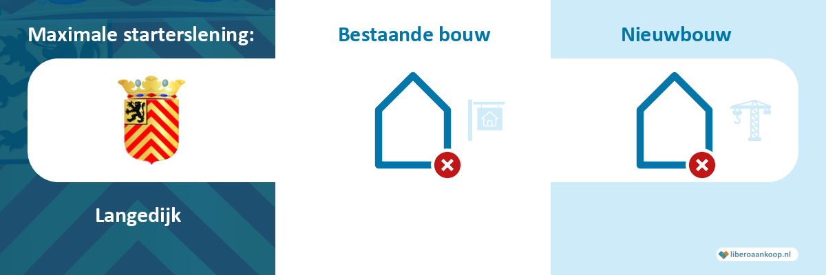 Starterslening Langedijk